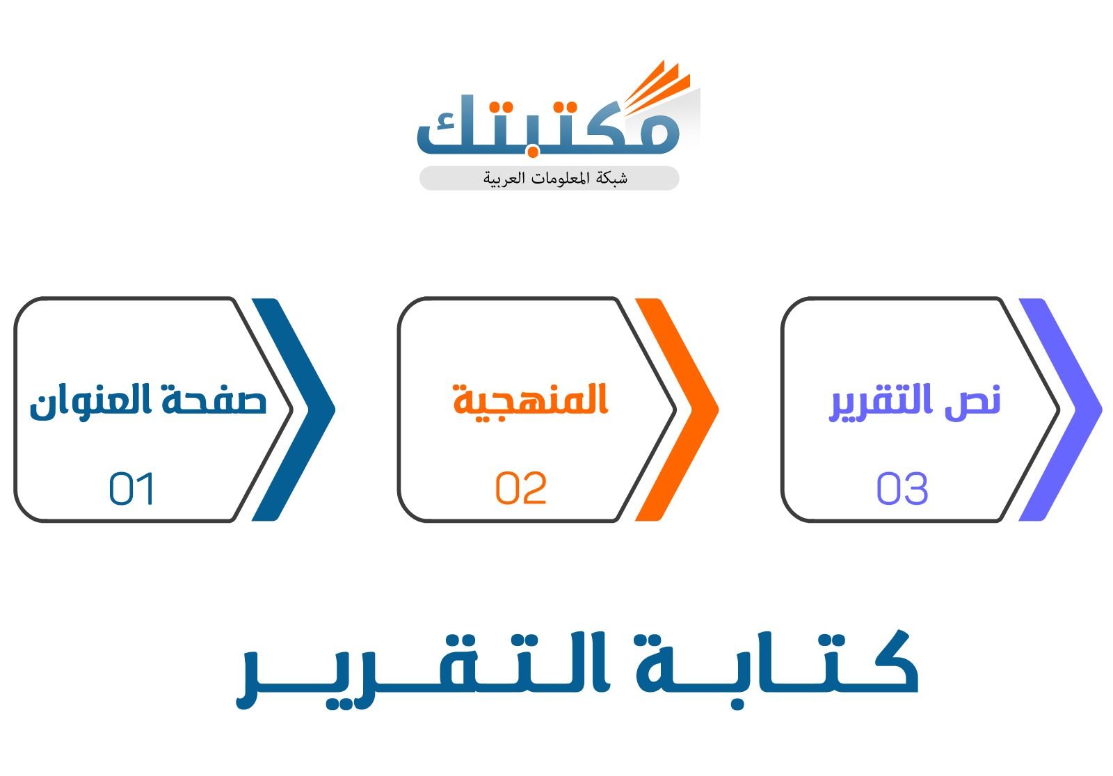 كــتـــابــــة الــتــقــــريـــــر